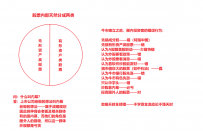 涨停板播种术